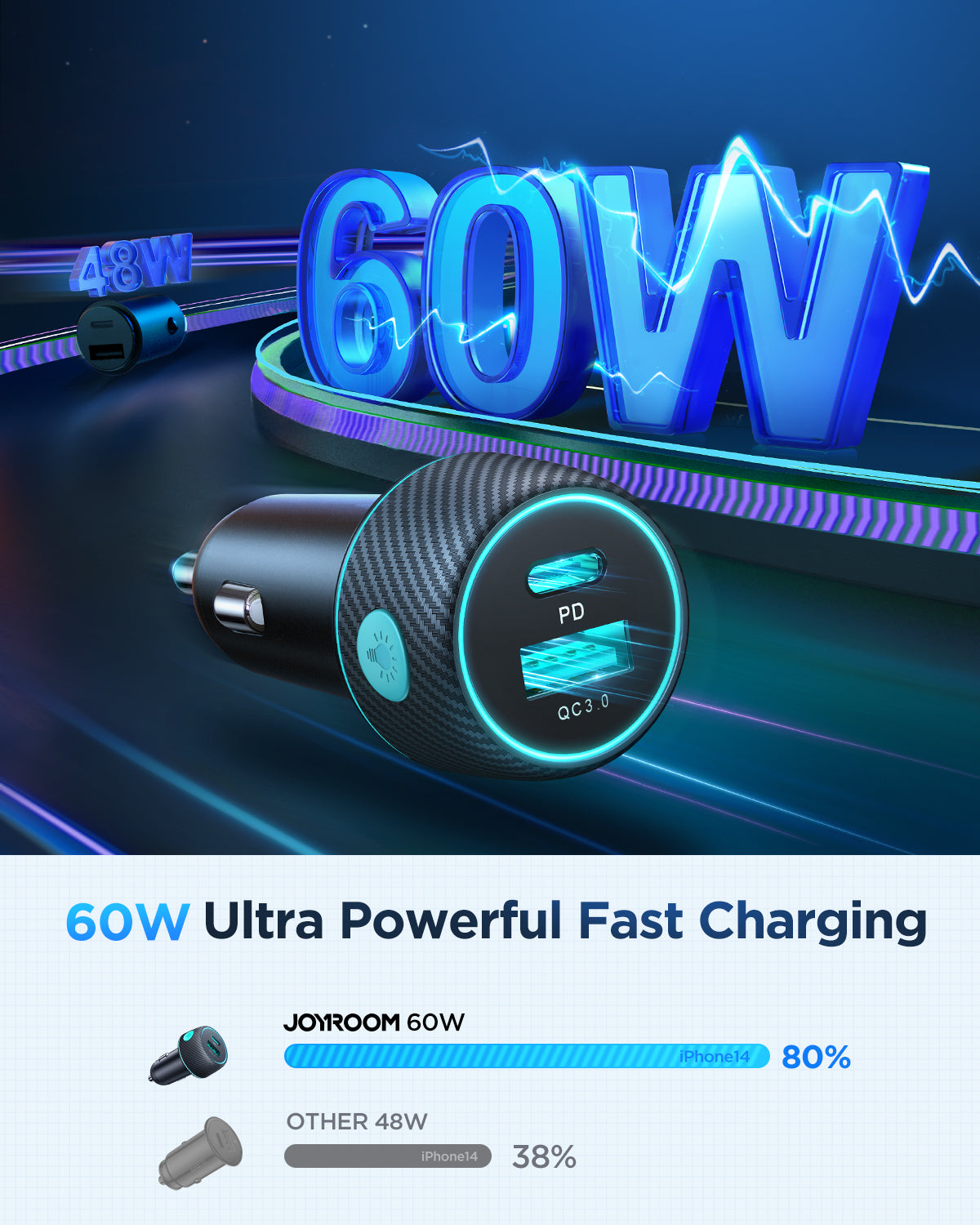 JR-CCN01 60W 1A+1C Multi-Color Car Charger with Light Button