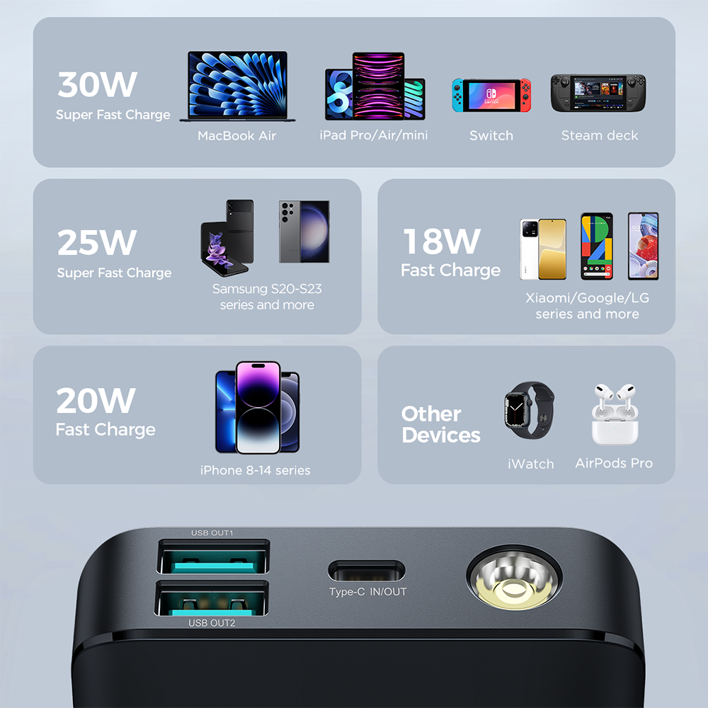 JOYROOM JR-PBF01 30W Power Bank 10000mAh