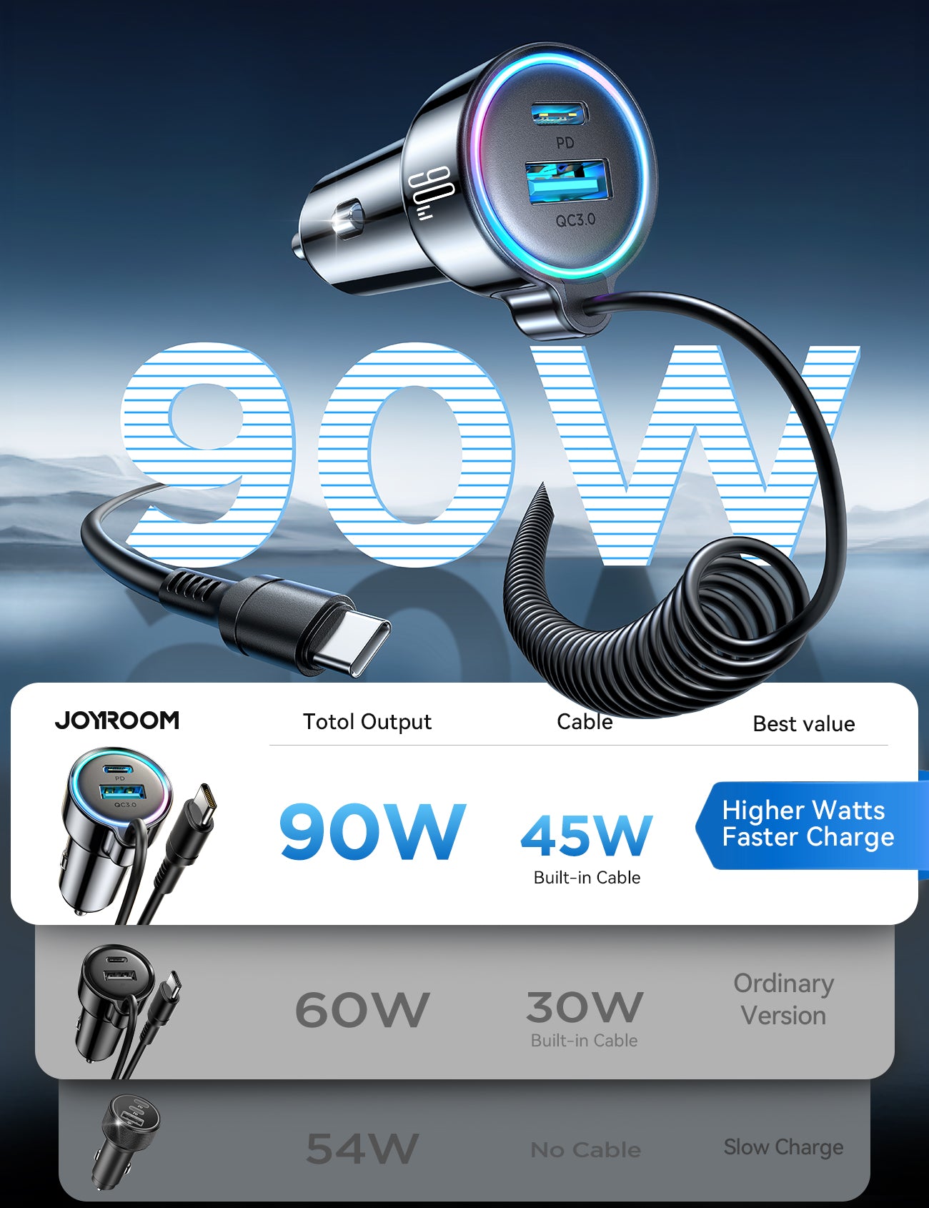 JOYROOM JR-CL07 90W 3-in-1 Wired Car Charger (Type-C)