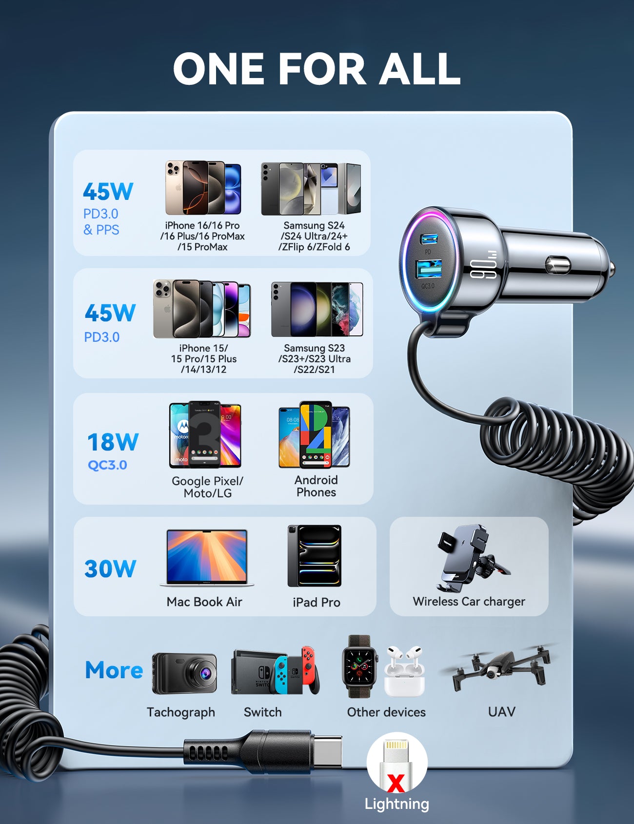 JOYROOM JR-CL07 90W 3-in-1 Wired Car Charger (Type-C)