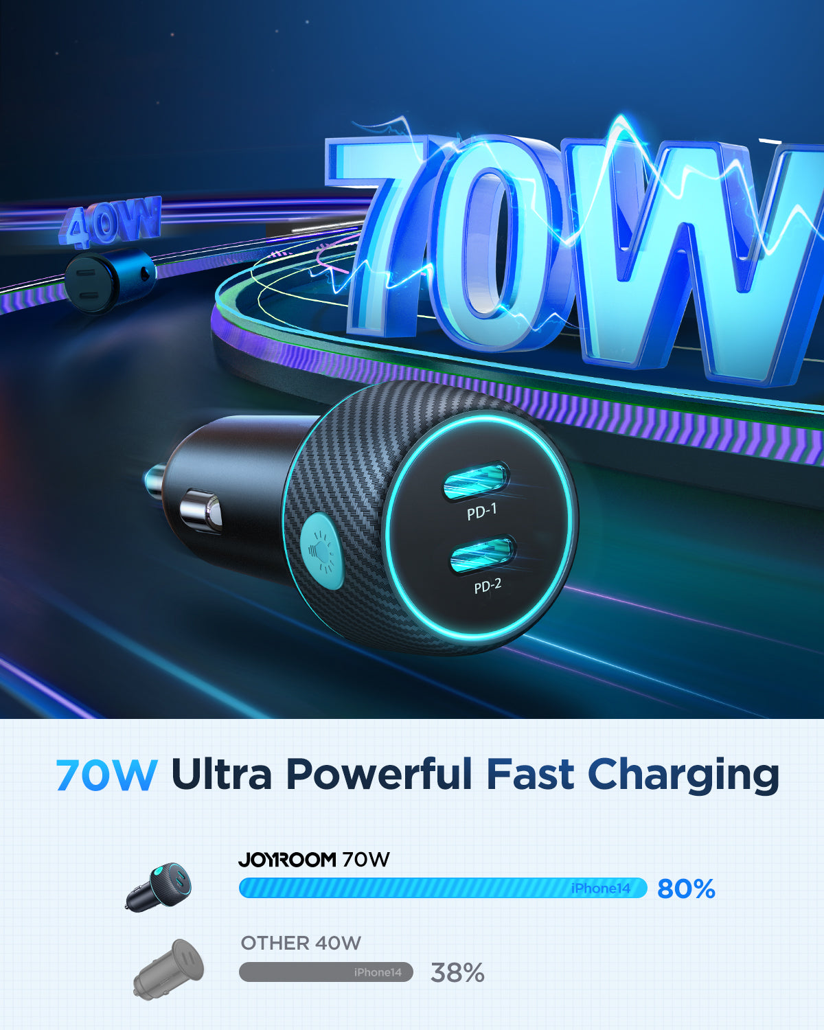 JR-CCN02 70W Dual PD Multi-Color Car Charger with Light Button-Black