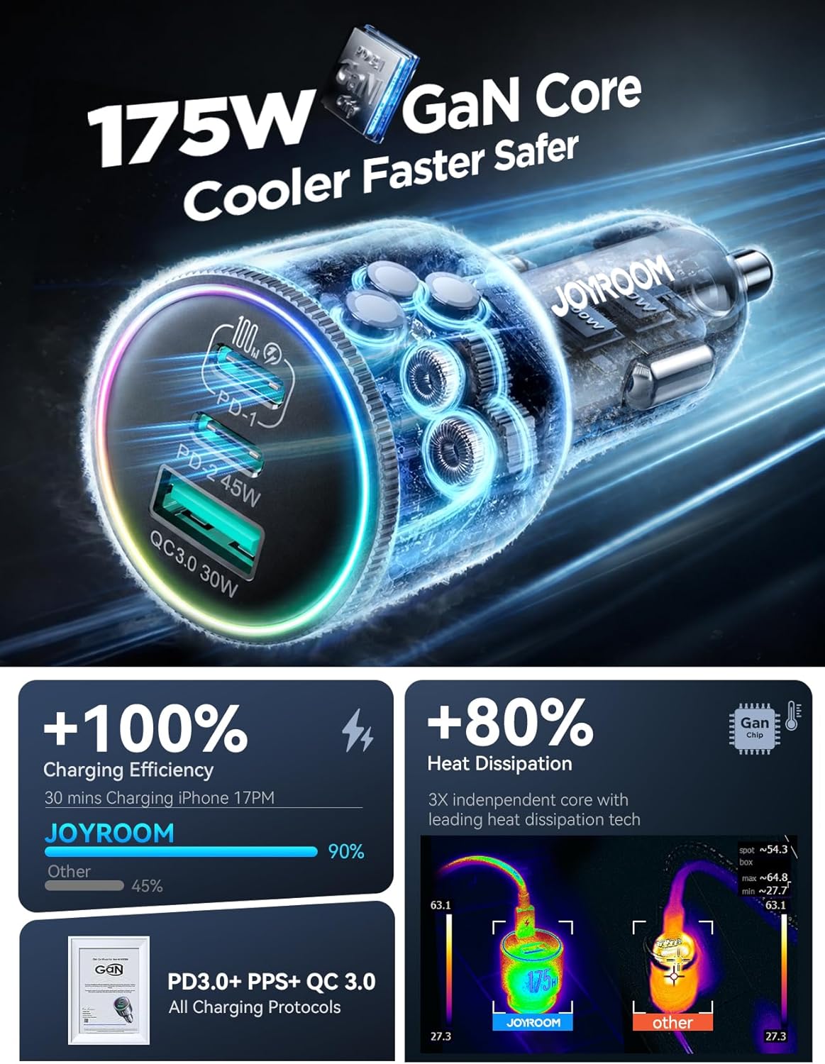 JOYROOM JR-CCN07 175W 3-Port GaN Car Charger