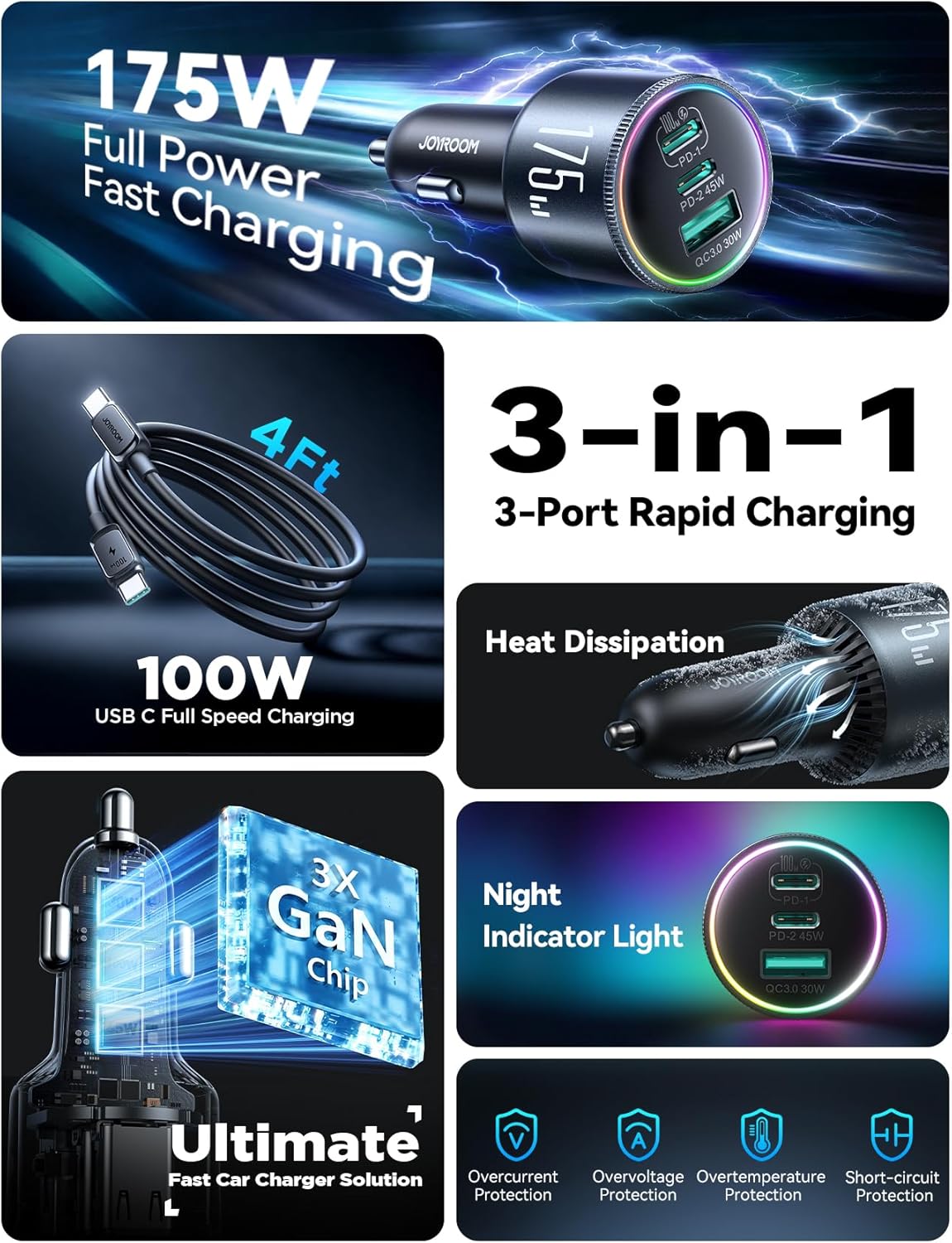 JOYROOM JR-CCN07 175W 3-Port GaN Car Charger