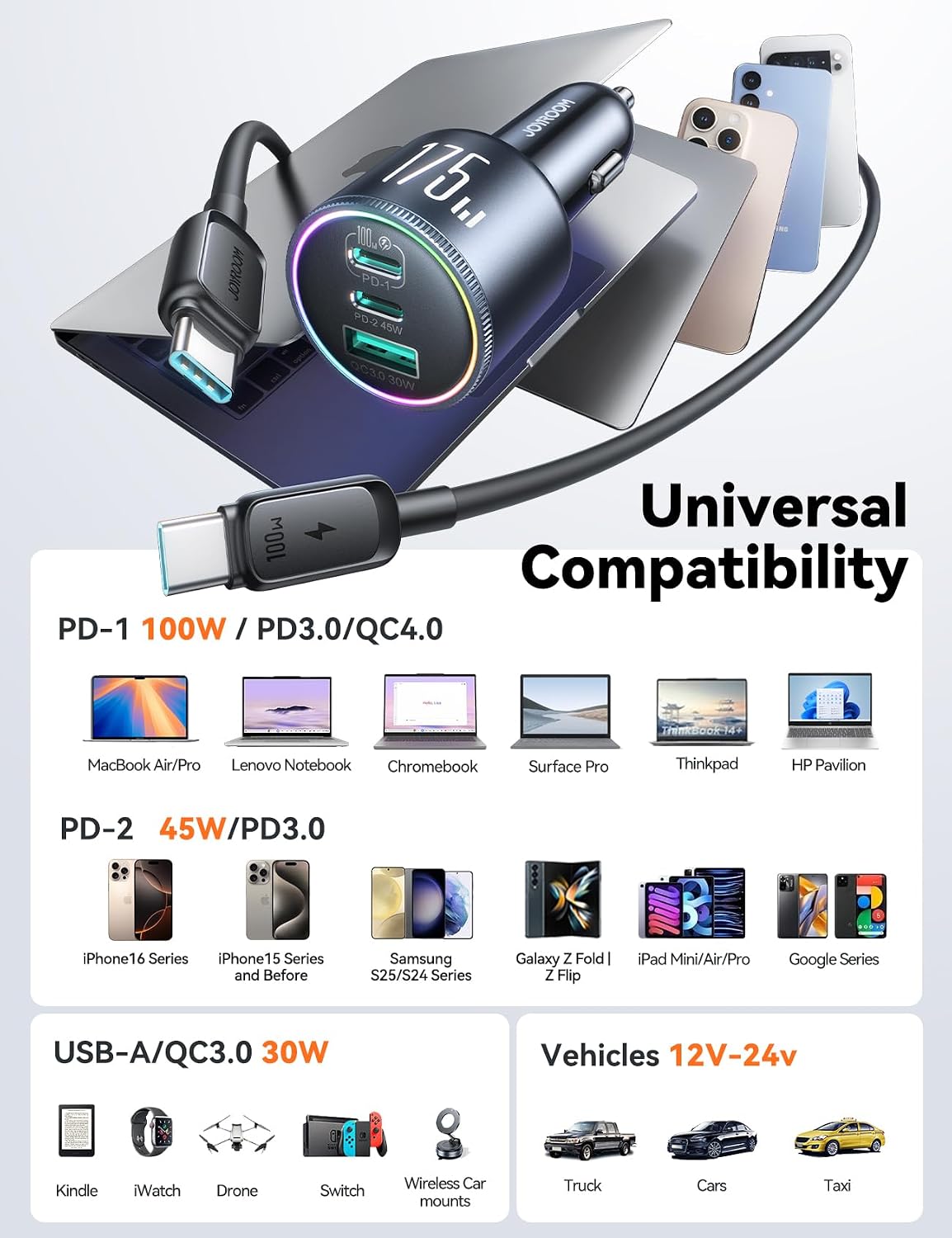 JOYROOM JR-CCN07 175W 3-Port GaN Car Charger