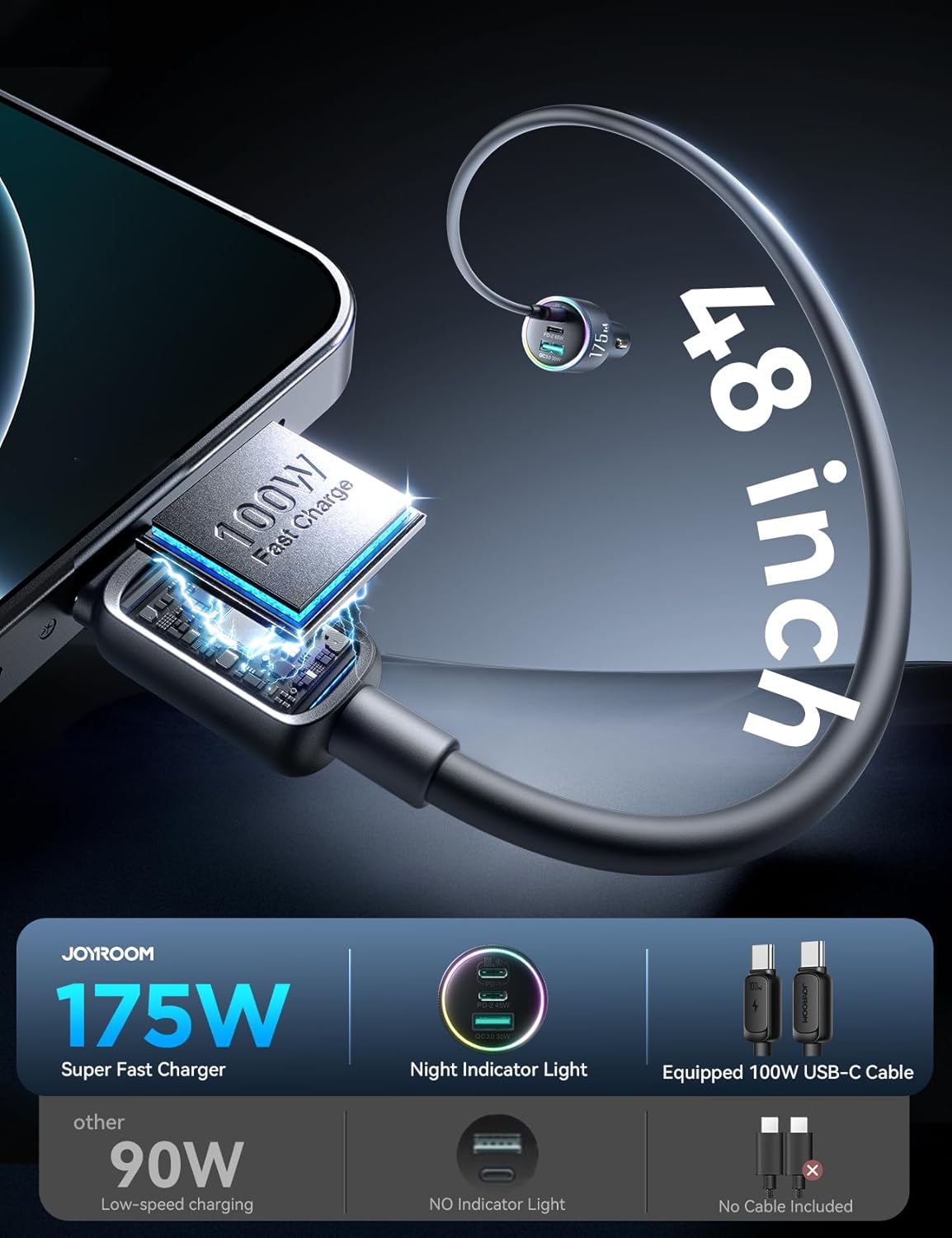 JOYROOM JR-CCN07 175W 3-Port GaN Car Charger