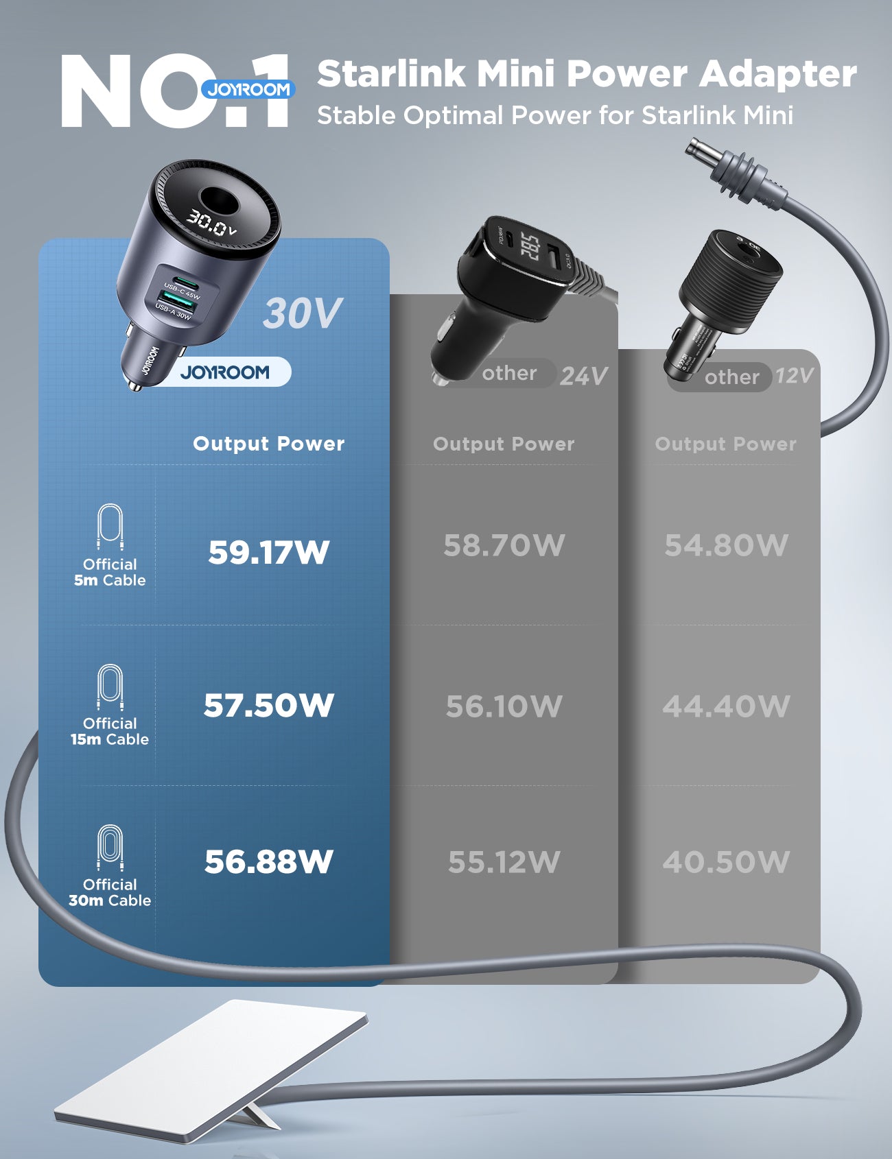 JOYROOM JR-CL33 3-Port Starlink Mini 30V Car Adapter