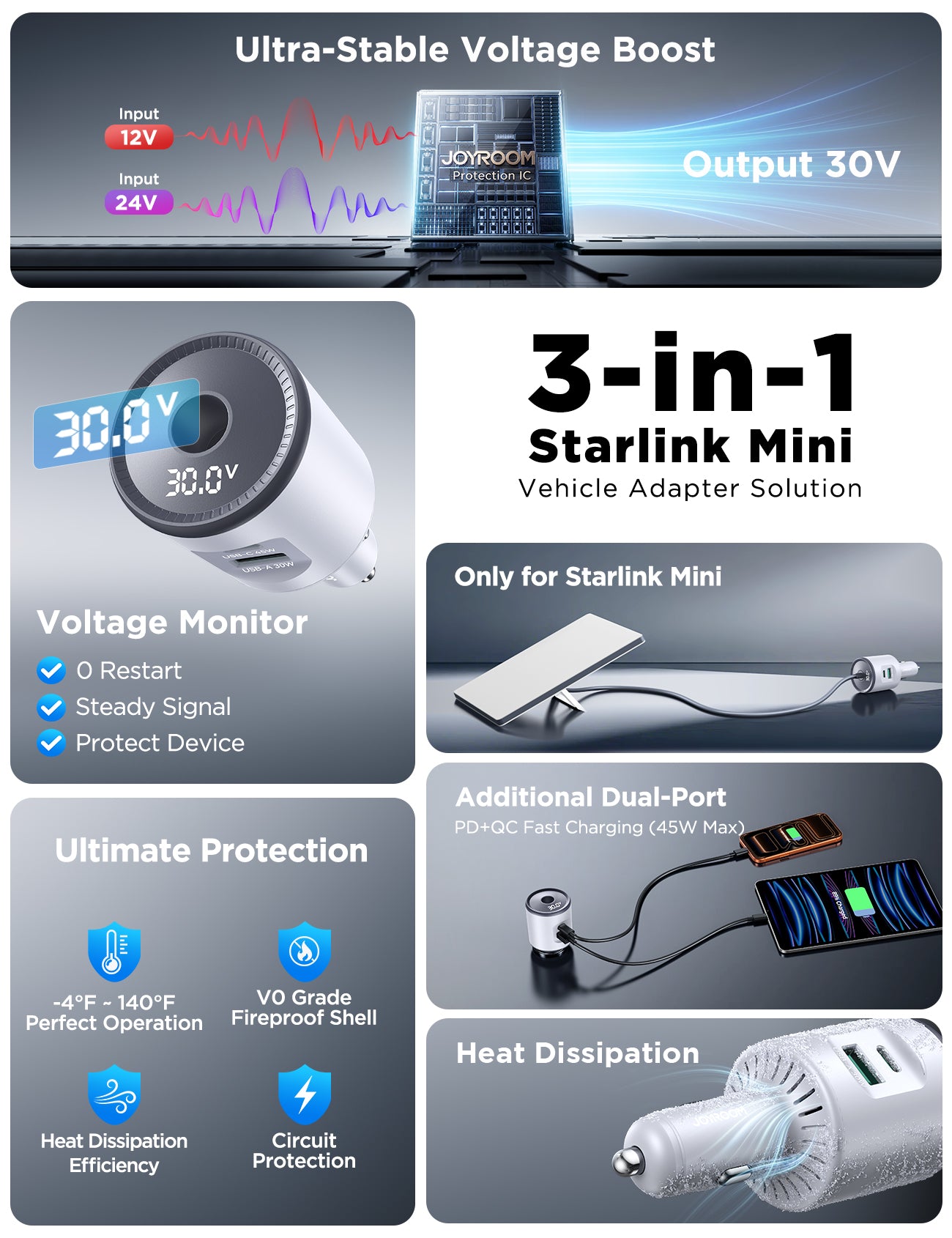 JOYROOM JR-CL33 White 3-Port Starlink Mini 30V Car Adapter