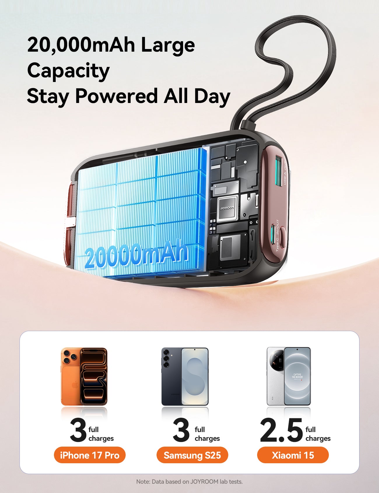 JOYROOM JR-L012 Ultra 45W 20000mAh Mini Power Bank