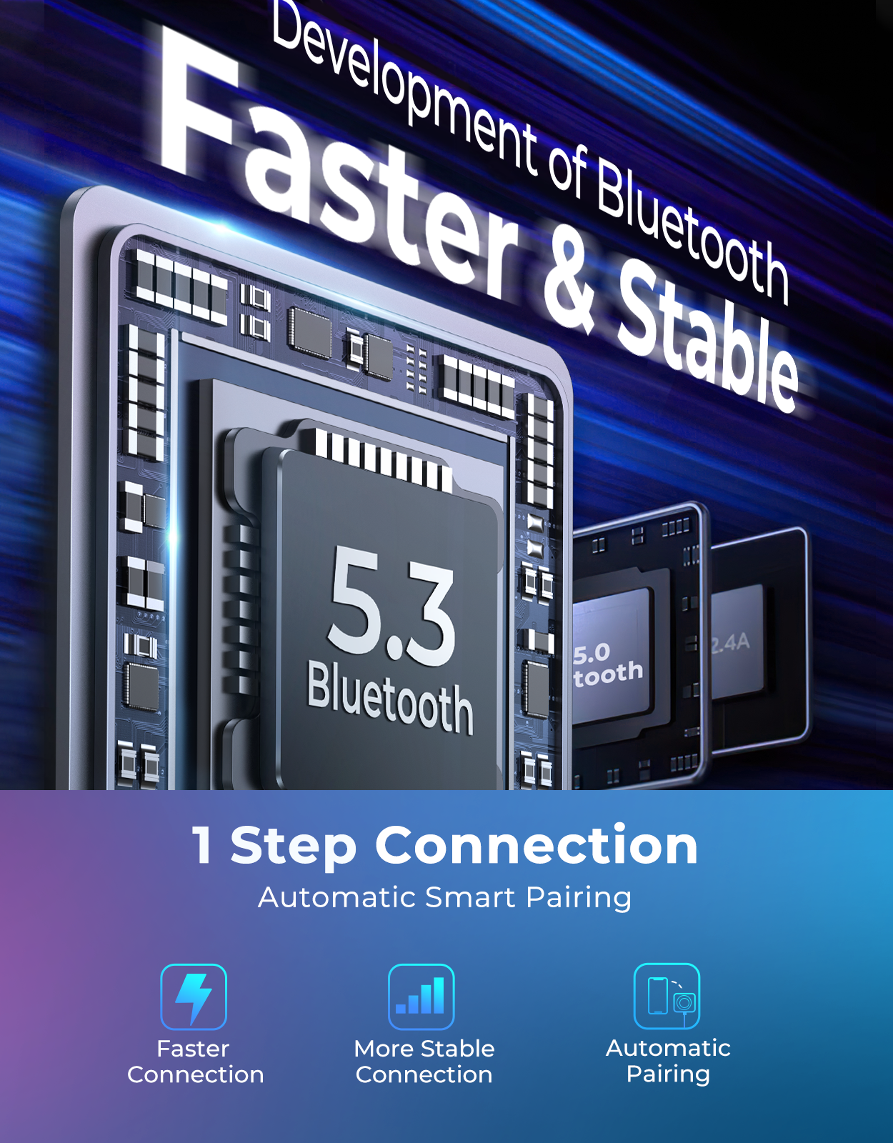 JOYROOM【Air Vent Installation & Bass Boost】 3 Ports PD&QC 3.0 FM Transmitter for Car, Radio Bluetooth Receiver for Car HD Calling and Enjoy Music