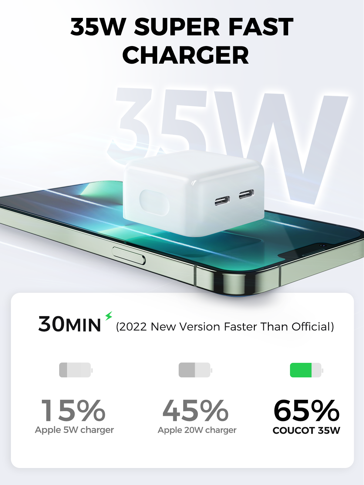 L-2P351 35W Dual USB-C Wall Charger, PD 3.0 35W Foldable USB Plug iPad Charger Cube for iPhone 13/ iPhone 13 Pro Max/iPhone 12/11, iPad and More (Cable Not Included)