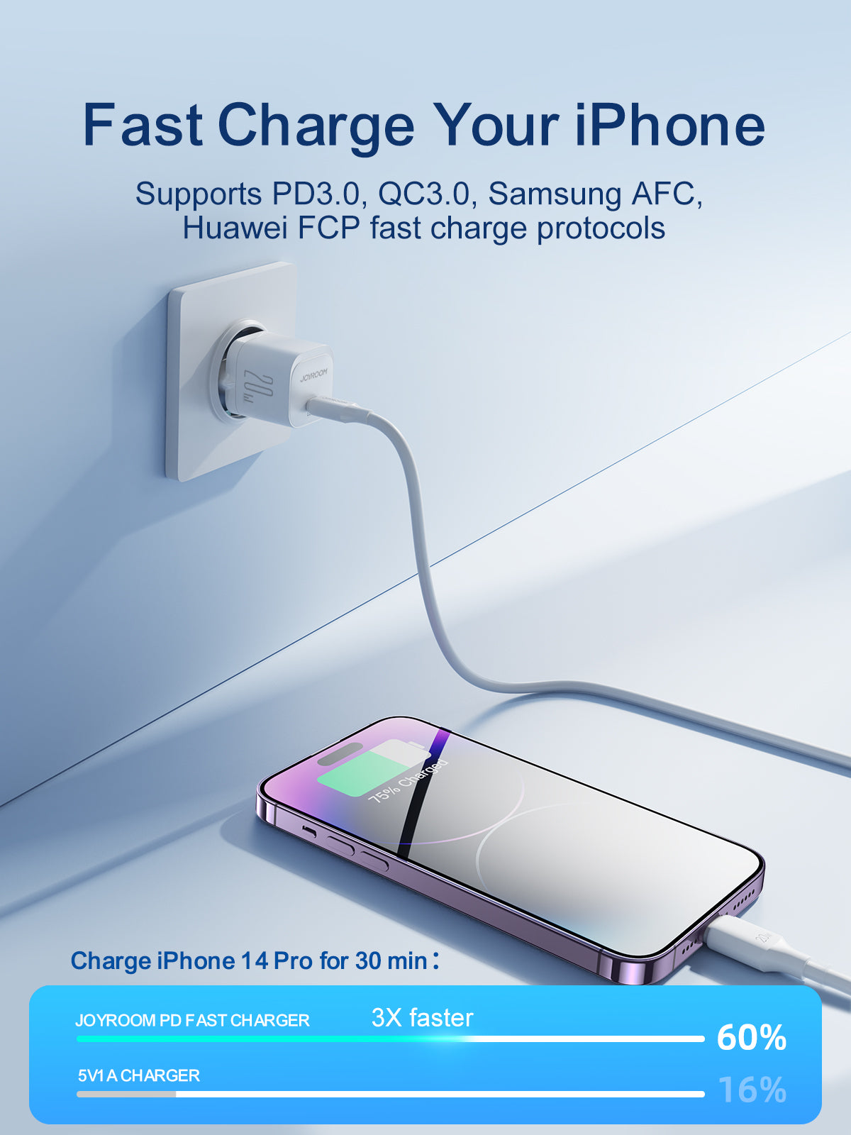 JR-TCF02 PD 20W mini Charger