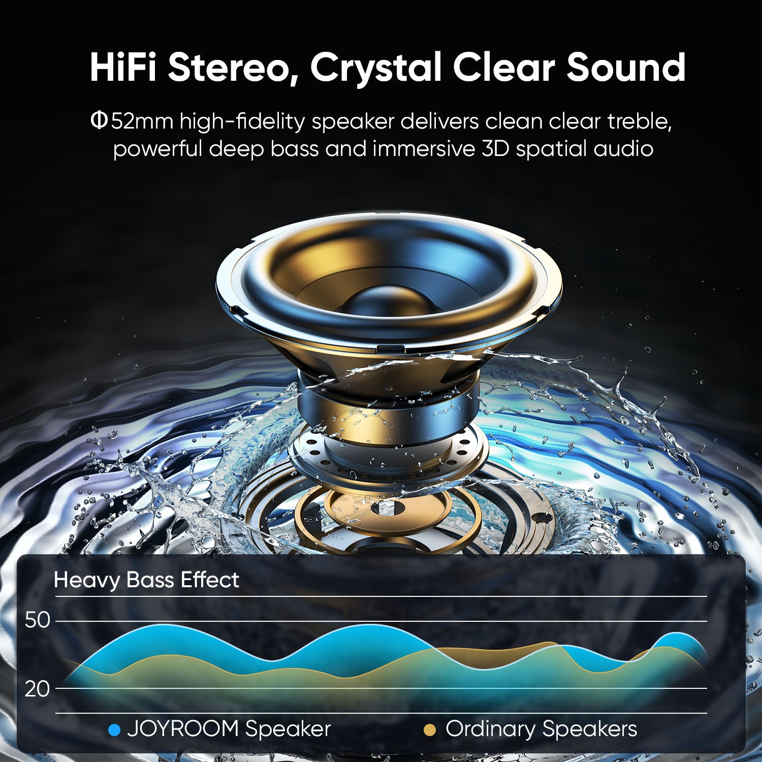 JR-ML03 Transparent RGB Wireless Speaker