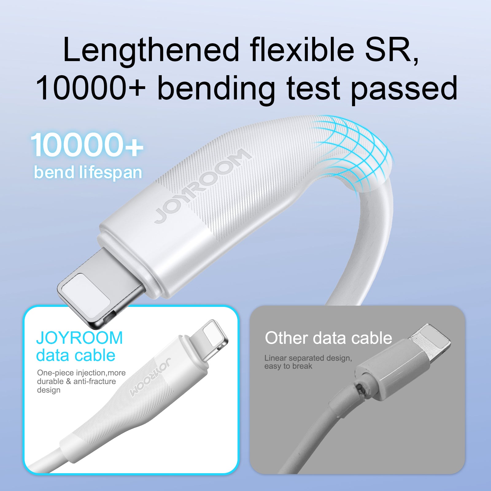 10000+ bending test passed
