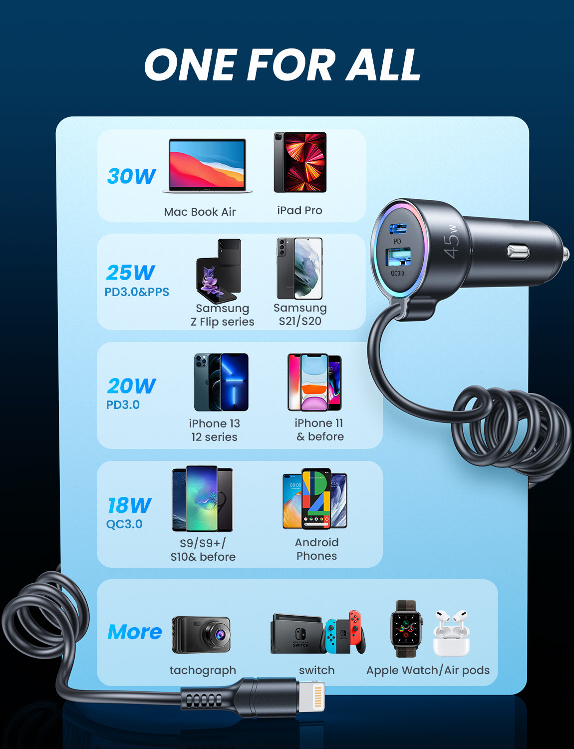 45W USB-C wired fast car charger large power output