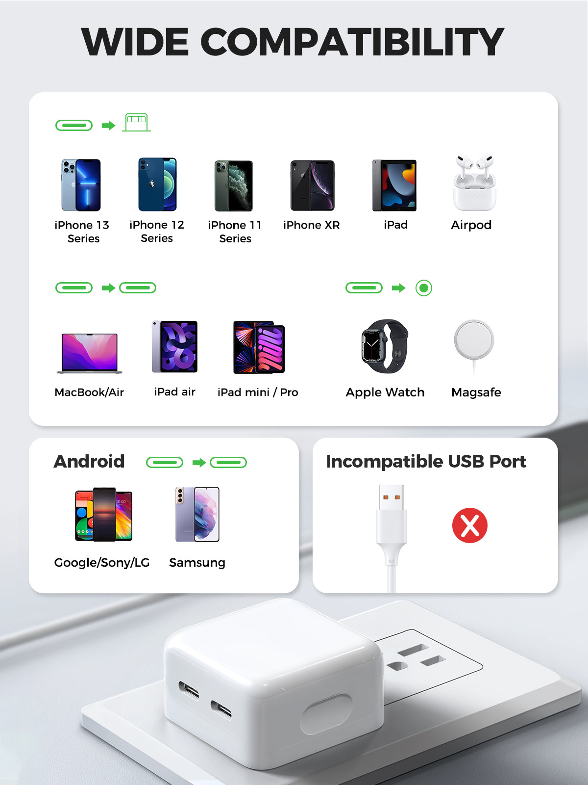 L-2P351 35W Dual USB-C Wall Charger, PD 3.0 35W Foldable USB Plug iPad Charger Cube for iPhone 13/ iPhone 13 Pro Max/iPhone 12/11, iPad and More (Cable Not Included)