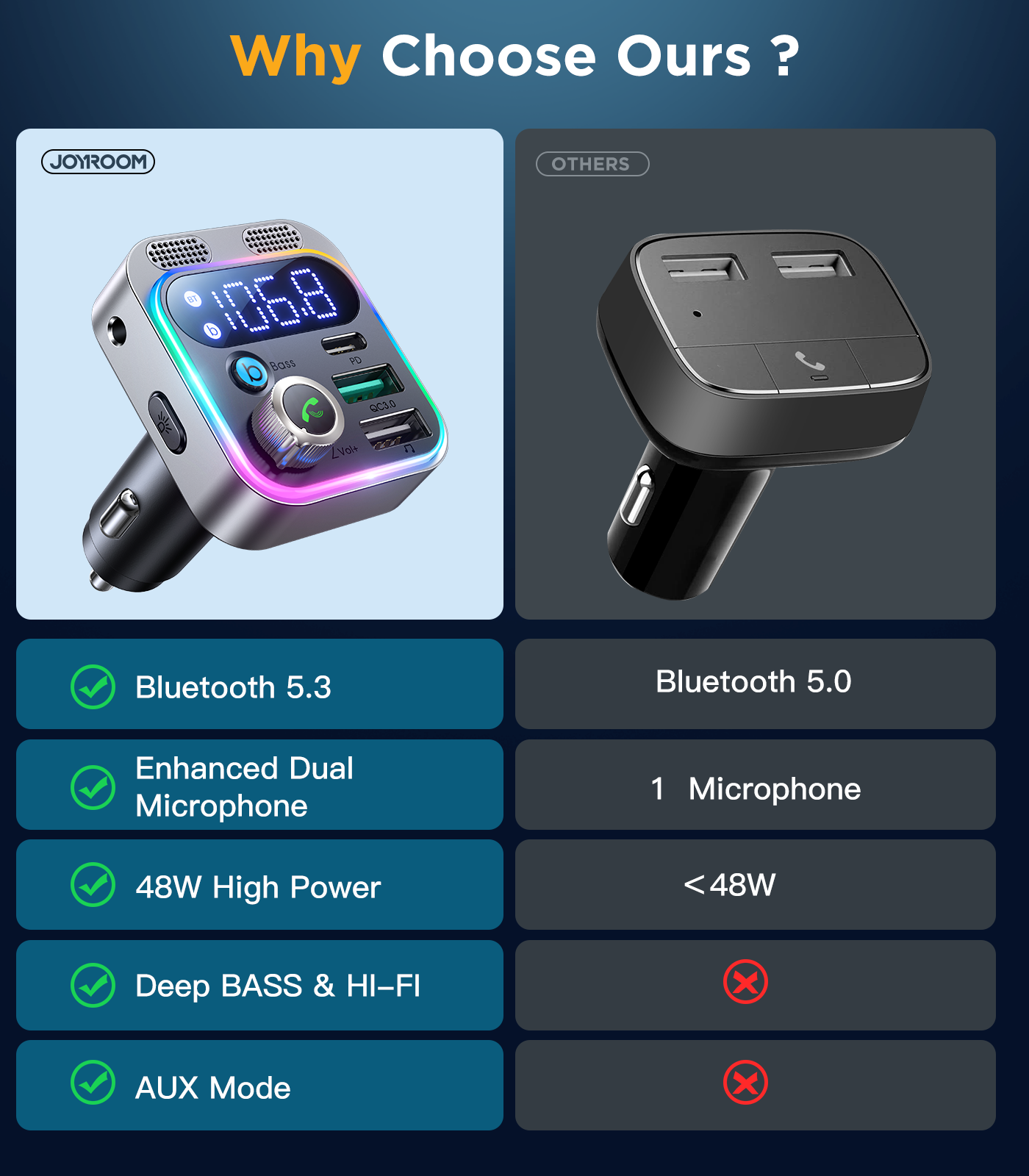 JR-CL16 48W Car Wireless FM Transmitter