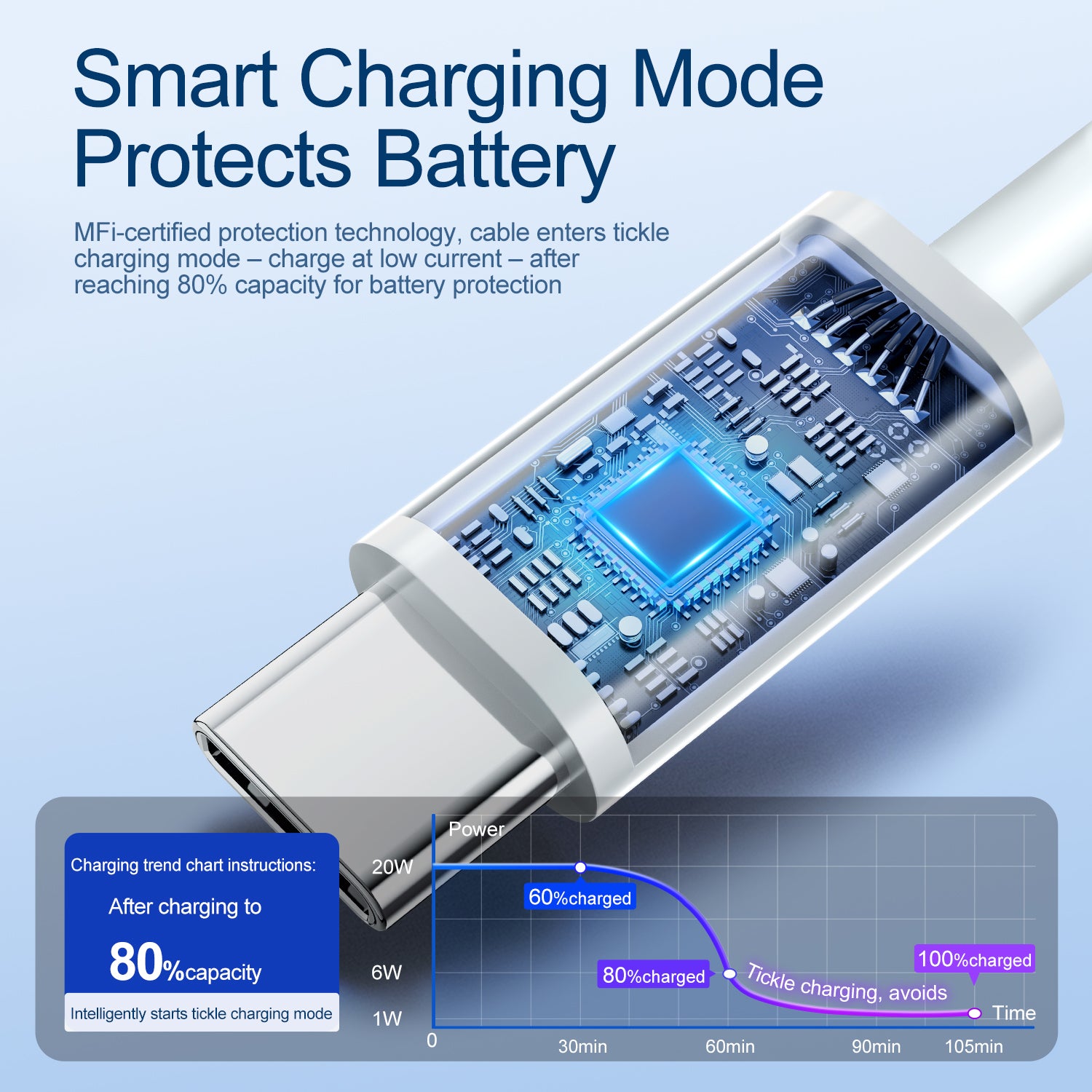 Type-C to Lightning PD Fast Charging Cable 1.2m