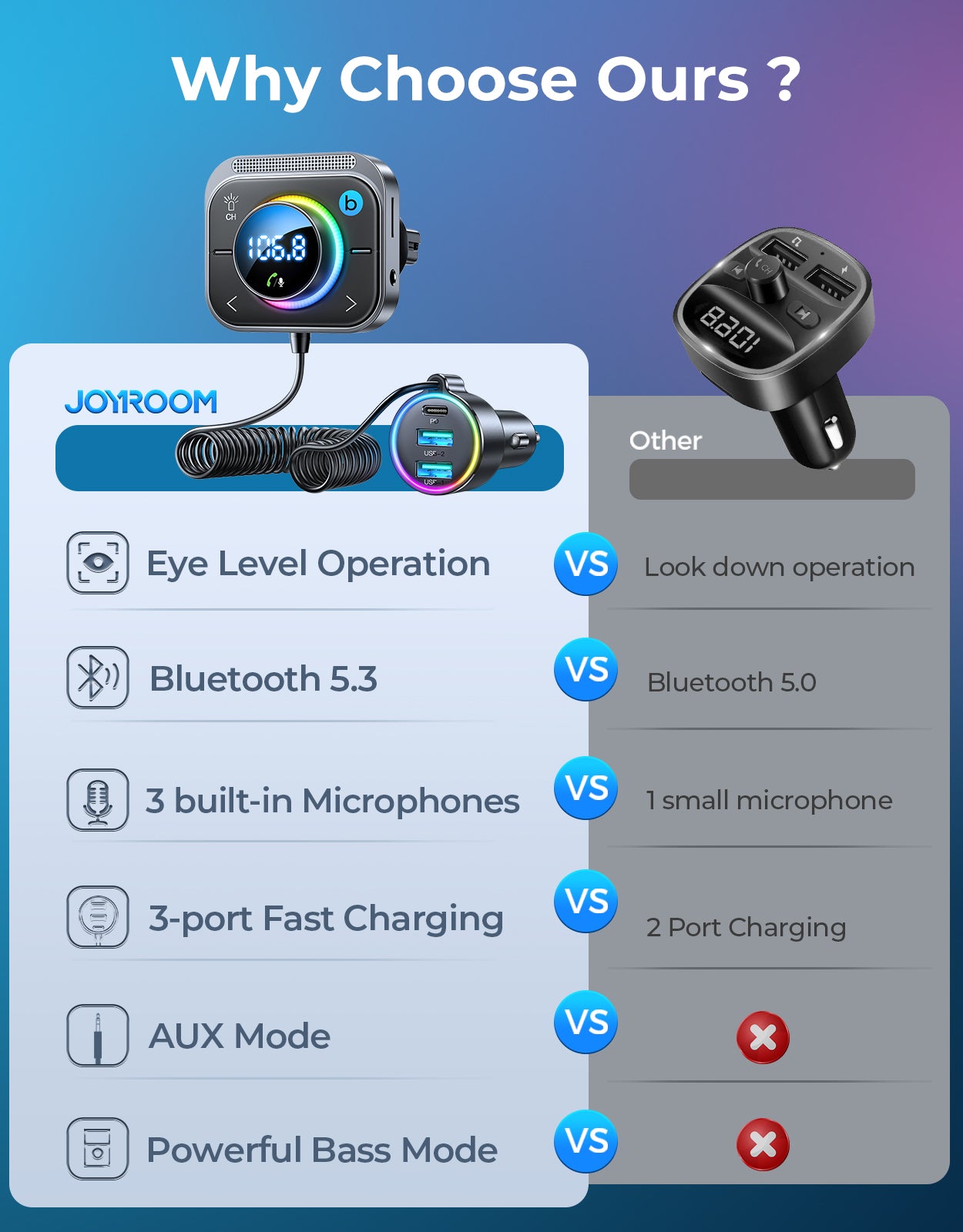 JOYROOM【Air Vent Installation & Bass Boost】 3 Ports PD&QC 3.0 FM Transmitter for Car, Radio Bluetooth Receiver for Car HD Calling and Enjoy Music
