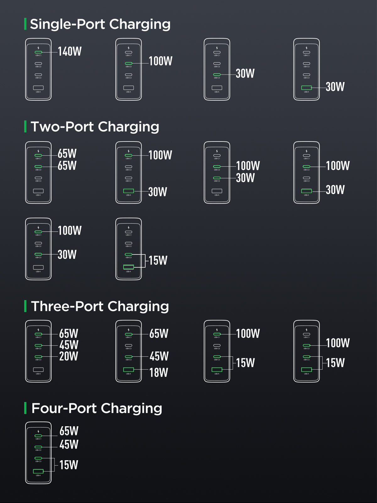 JOYROM GaN Ultra JR-TCG05 140W 3C1A Fast Charger