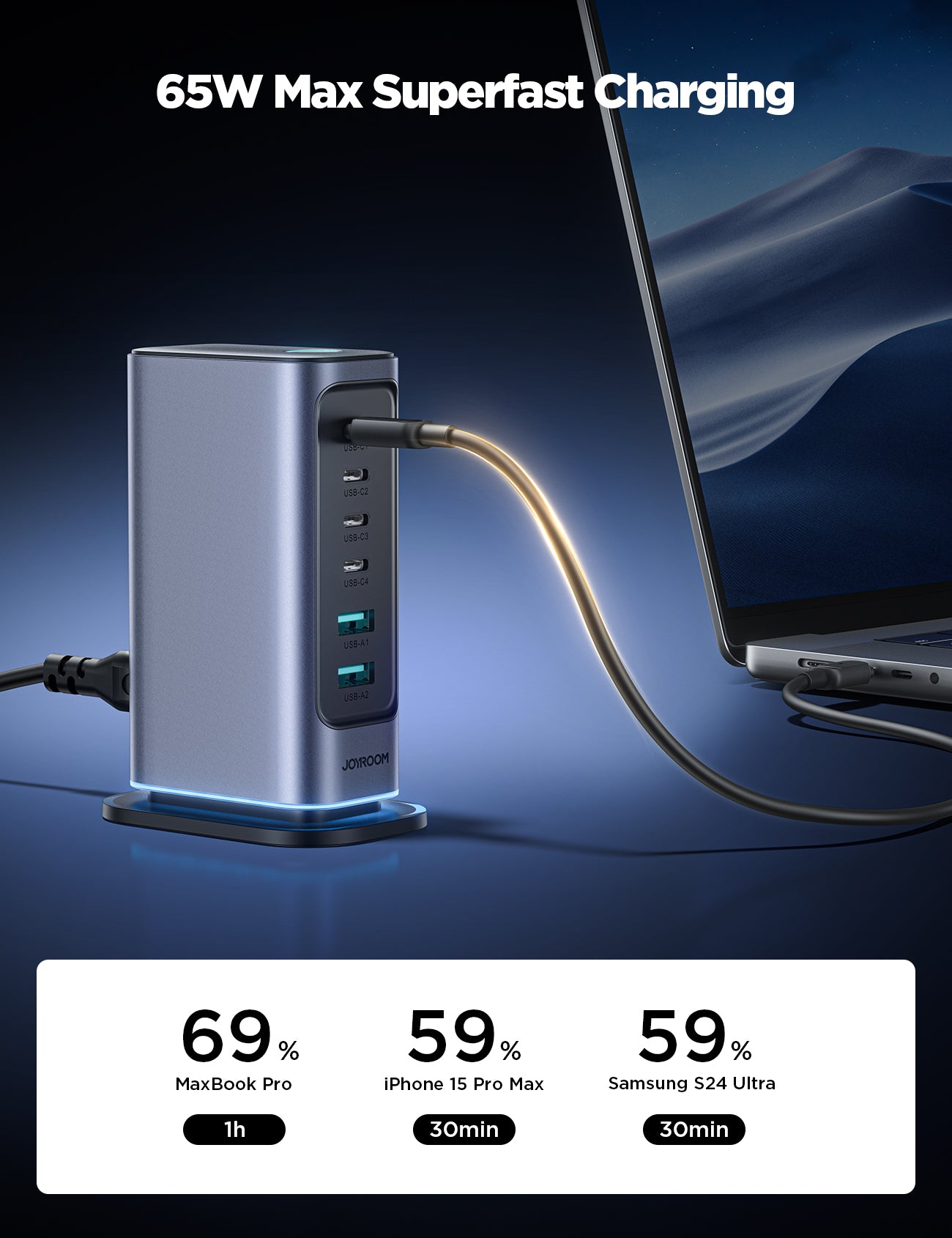 JR-TCM02 65W Multi-port Charger