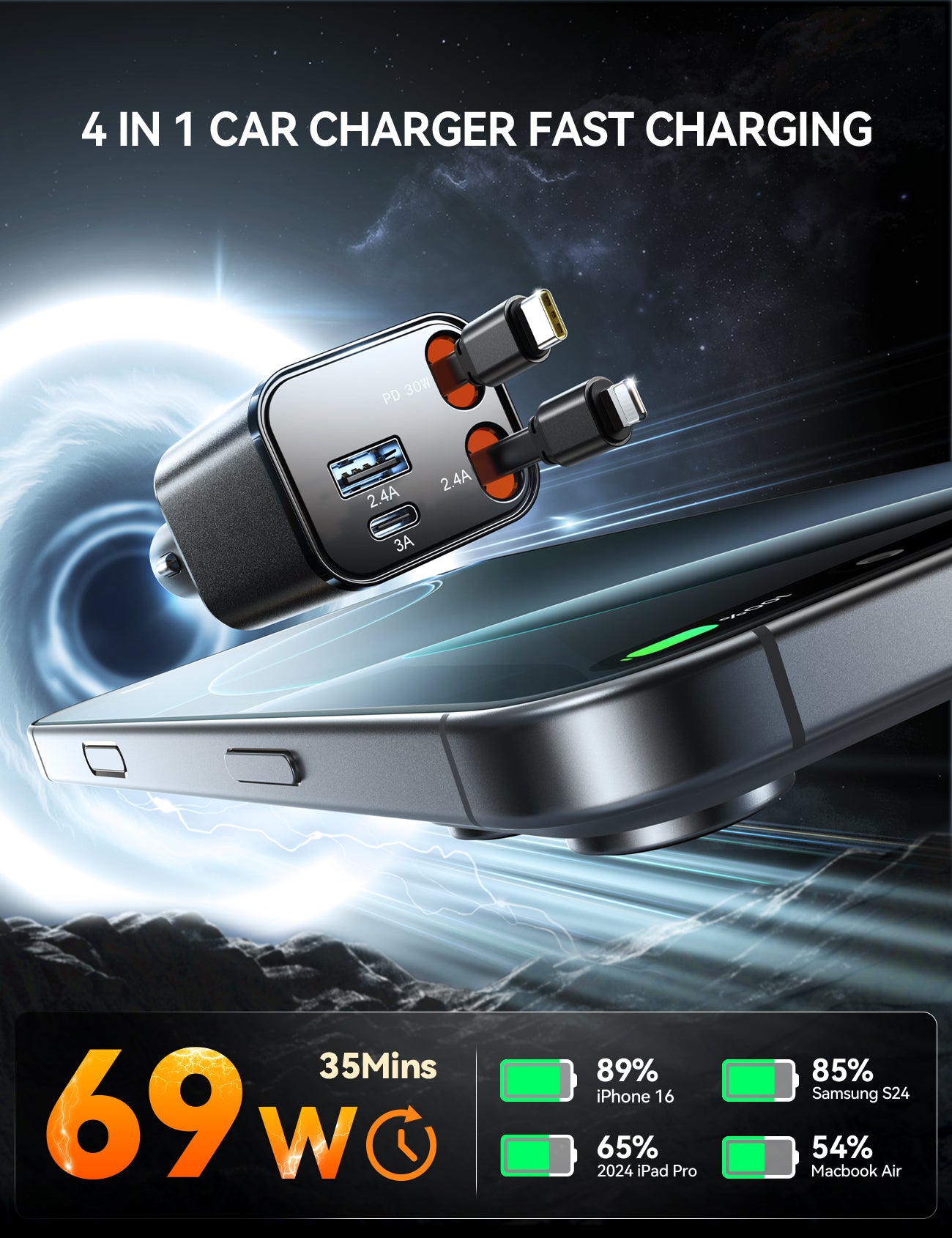 JOYROOM  Retractable Car Charger 4 in 1 [2025 Ultra-Compact]