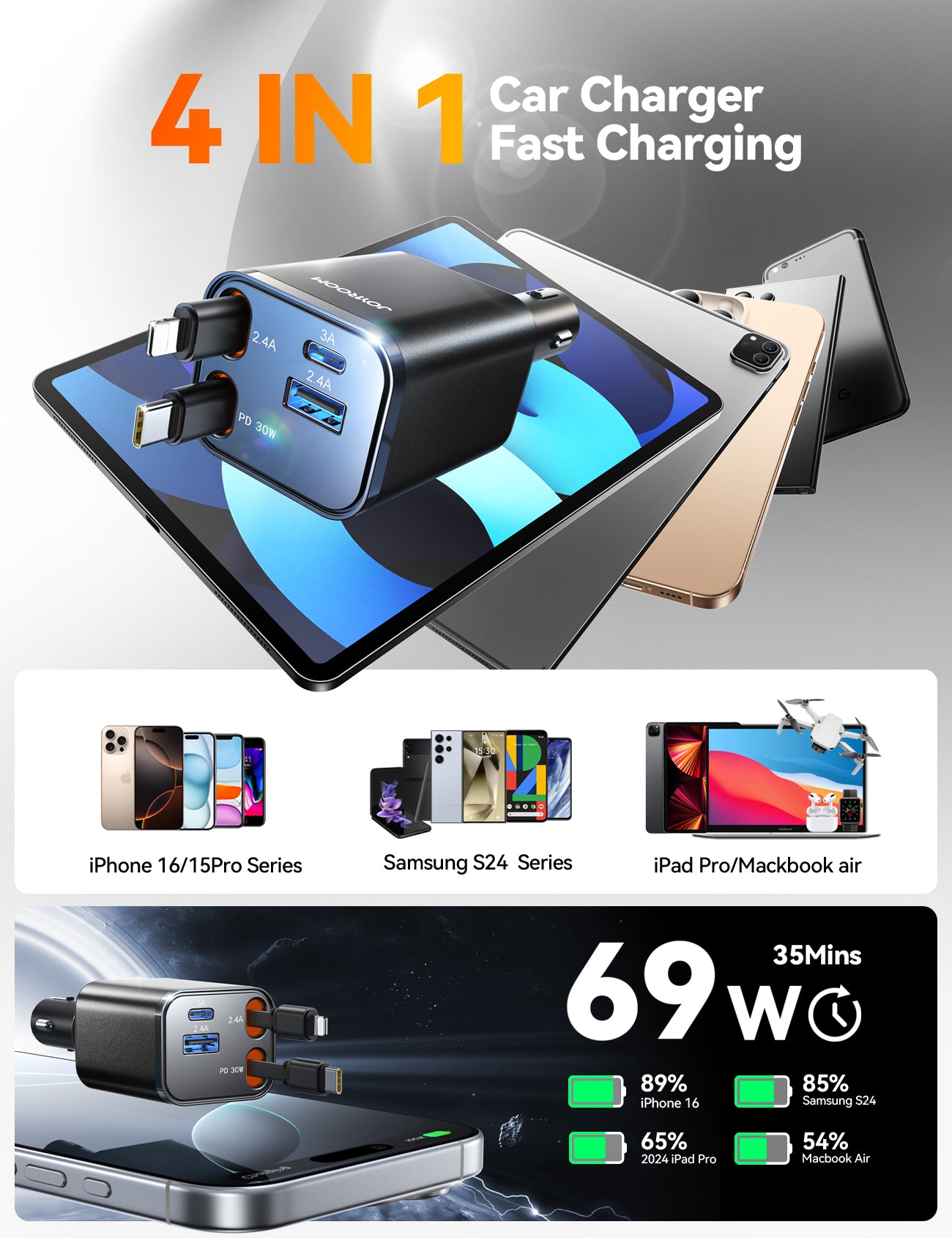 JOYROOM  Retractable Car Charger 4 in 1 [2025 Ultra-Compact]