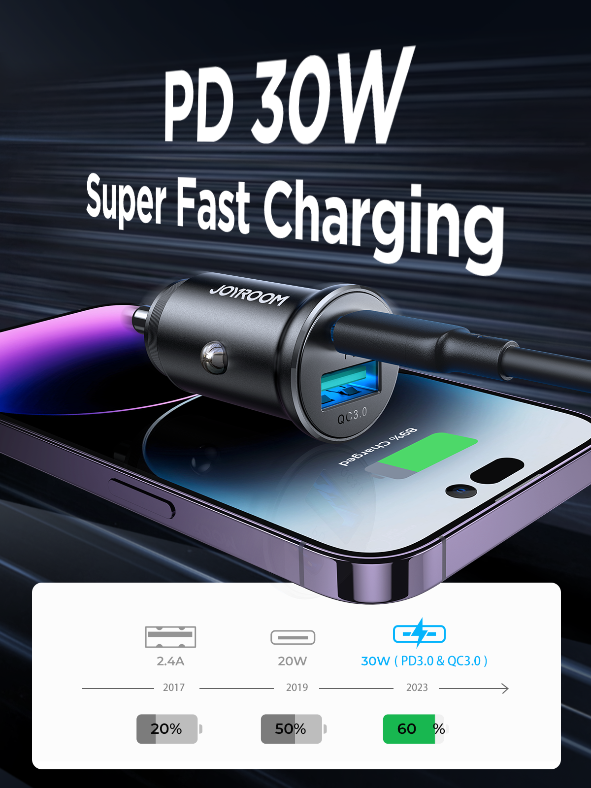 JR-CCN05 30W A+C mini Metal Car Charger