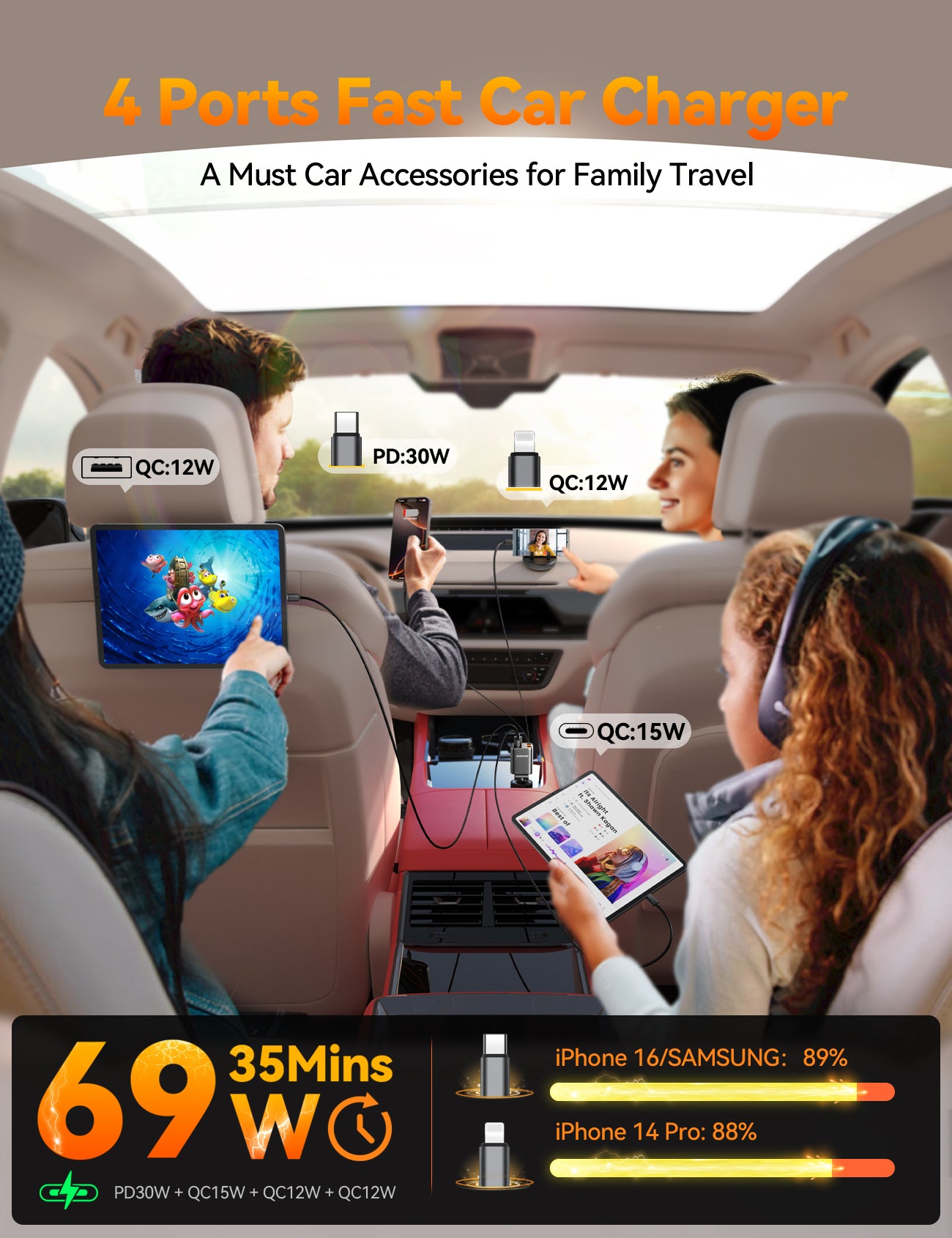 JOYROOM  Retractable Car Charger 4 in 1 [2025 Ultra-Compact]