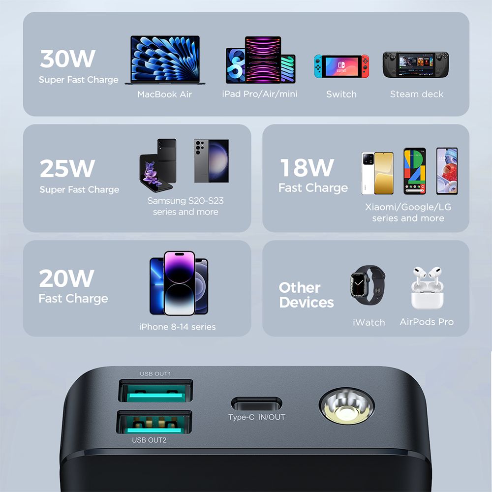 JOYROOM JR-PBF02 30W Power Bank 20000mAh