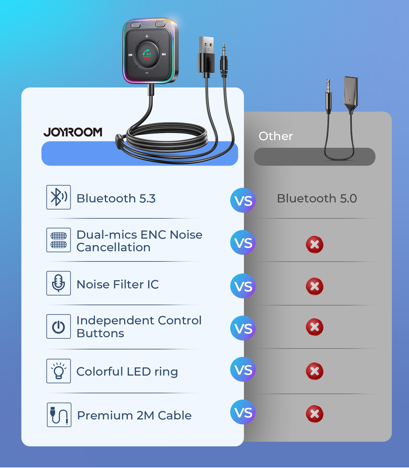 JR-CB3 Wireless Receiver, JOYROOM Bluetooth 5.3 Car Bluetooth Aux Adapter  with Dual Mics and Noise Cancellation, AUX Bluetooth Car Kit with Plug and