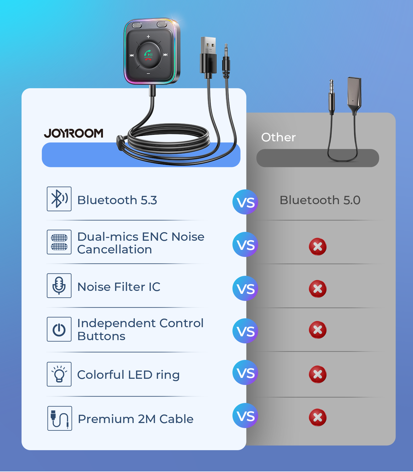 Joyroom Auto Bluetooth 5.3 Sender und Freisprecheinrichtung für AUX 3,5 mm  Miniklinkenanschluss (JR-CB1) 