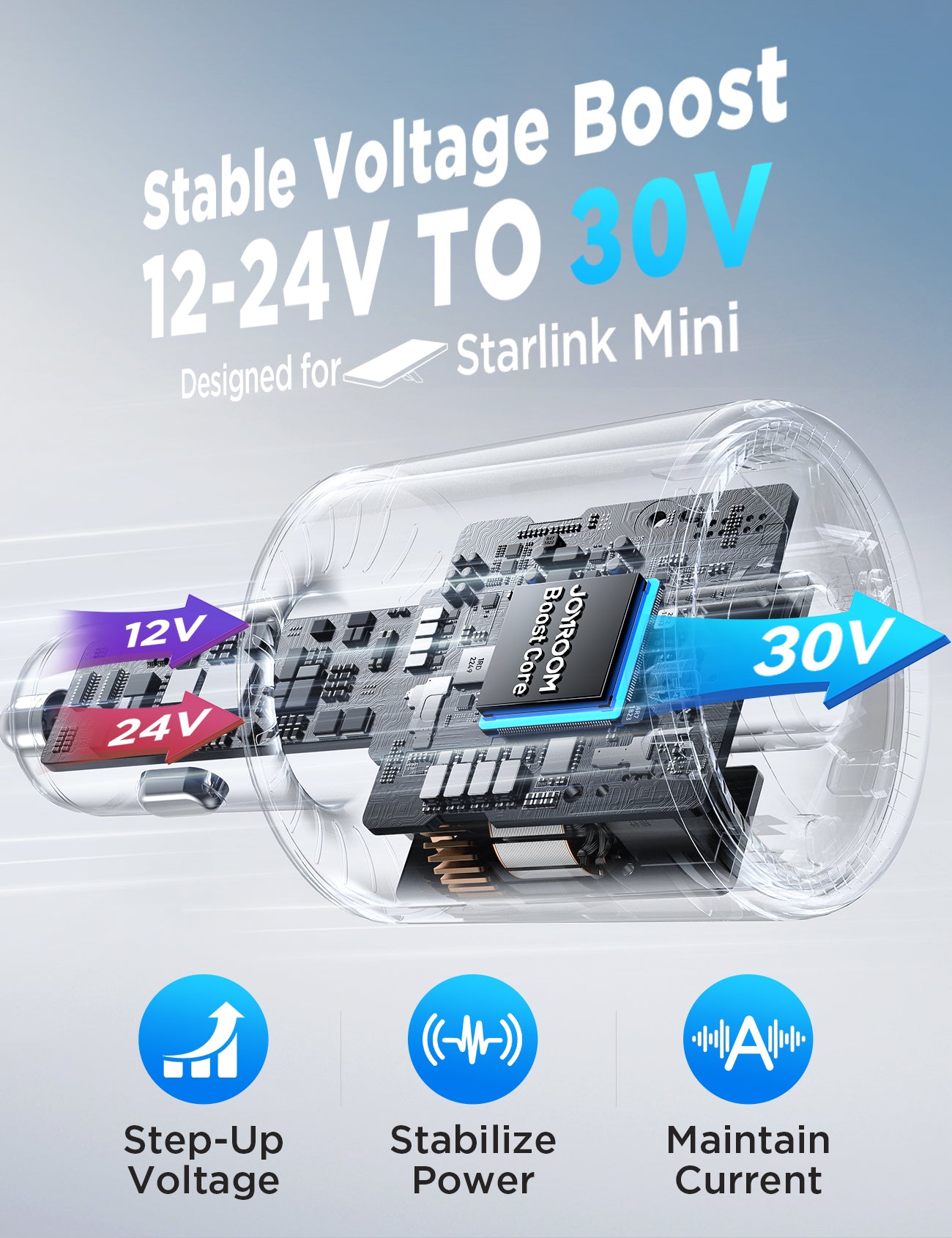 JOYROOM JR-CL33 3-Port Starlink Mini 30V Car Adapter