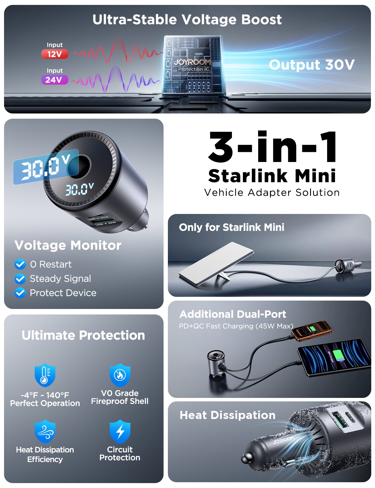 JOYROOM JR-CL33 3-Port Starlink Mini 30V Car Adapter