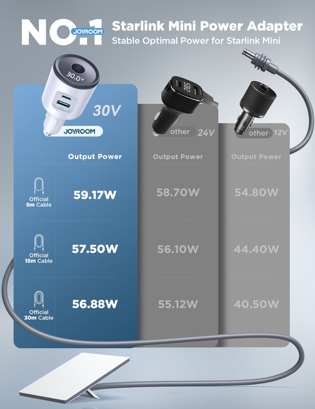 JOYROOM JR-CL33 White 3-Port Starlink Mini 30V Car Adapter