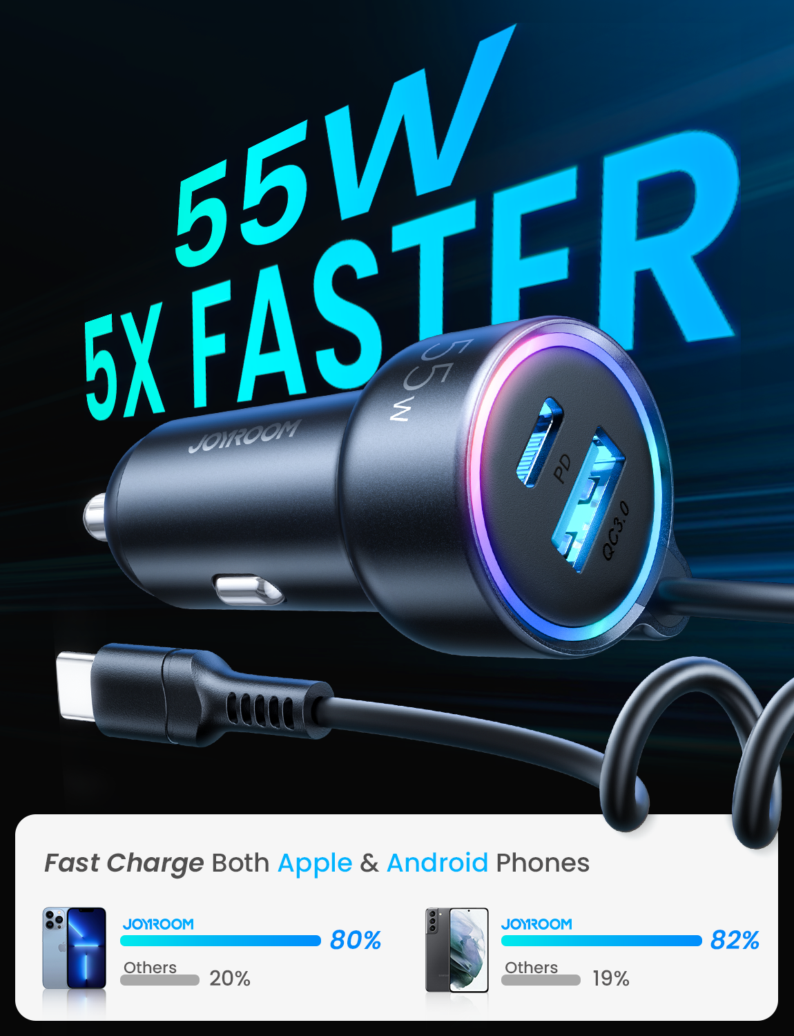 55W 3 Port [Dual PD 3.0+QC 3.0] Fast Car Charger Adapter with Built-in USB C Coil,Compatible with iPhone 13/12/11,iPad Pro/Mini,Samsung Galaxy S21/S20 etc