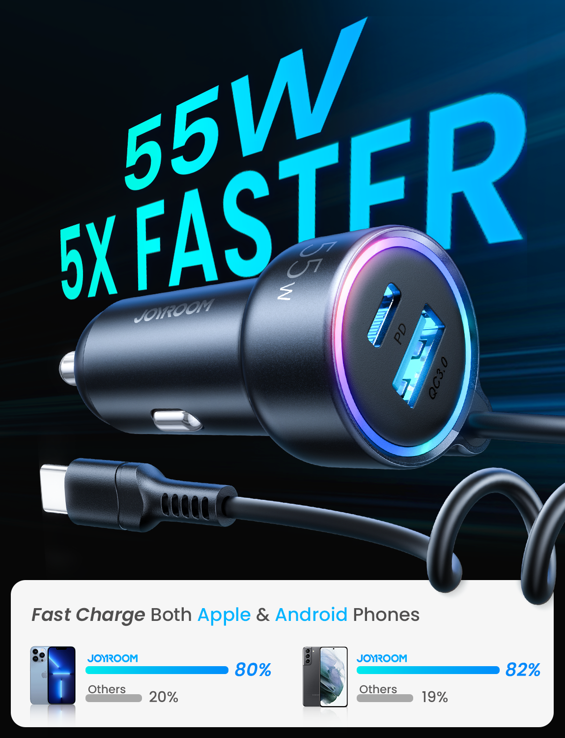 Buy SAMSUNG 60W Type A & Type C 2-Port Fast Car Charger (Type C to