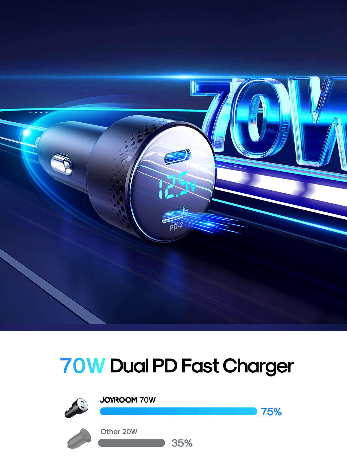 JR-CCD02 70W Dual-Port (PD*2) Digital Display Car Charger