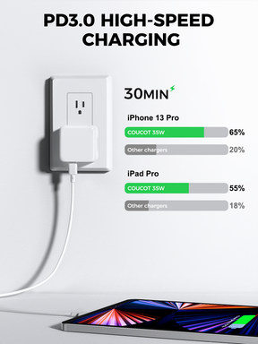 L-2P351 35W Dual USB-C Wall Charger, PD 3.0 35W Foldable USB Plug iPad Charger Cube for iPhone 13/ iPhone 13 Pro Max/iPhone 12/11, iPad and More (Cable Not Included)