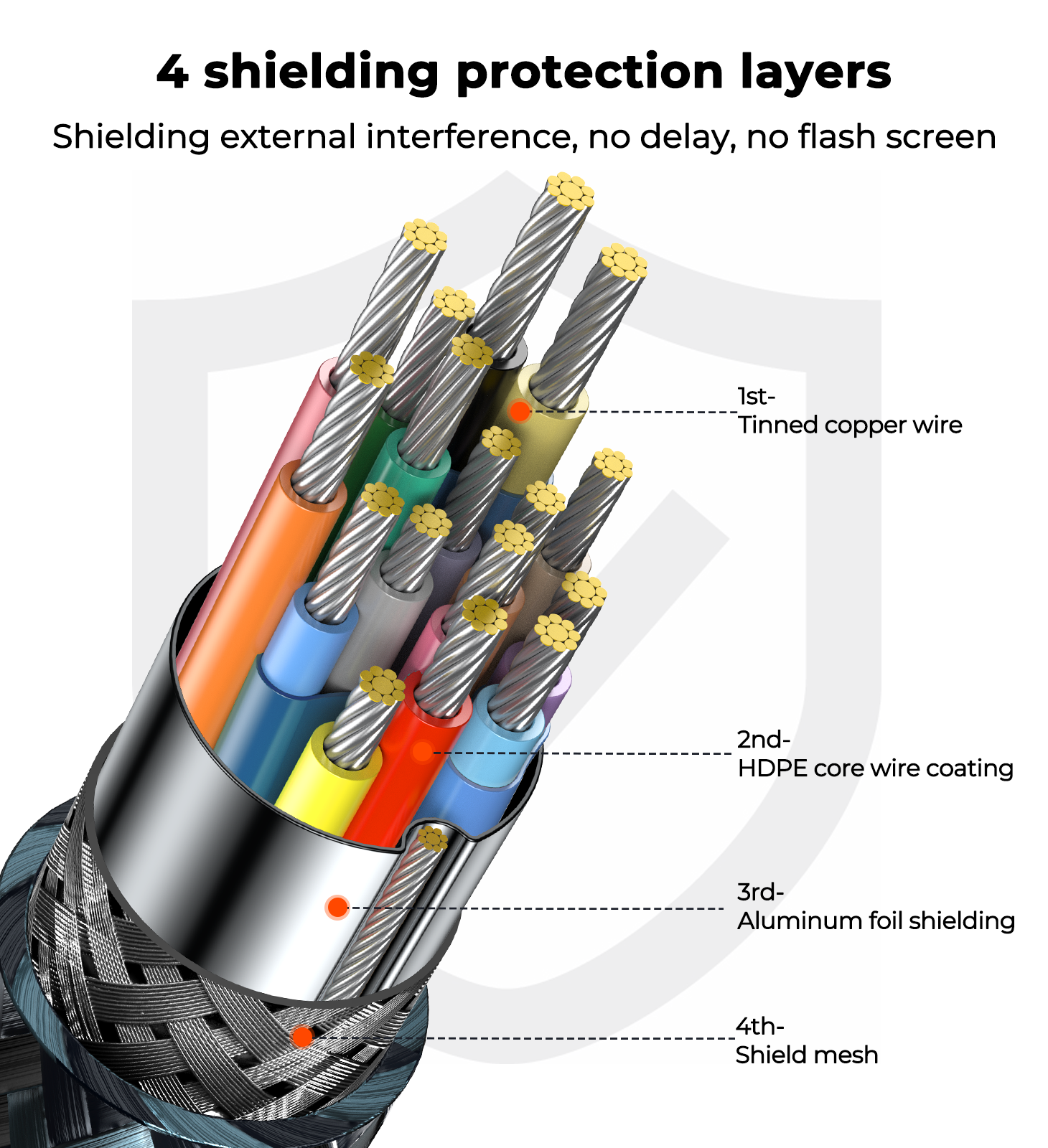 JOYROOM SY-20H1 4K 60Hz HDMI to HDMI Adapter Cable (200cm) 5 SY-20H1 HDMI To HDMI Cable (4K@60Hz)