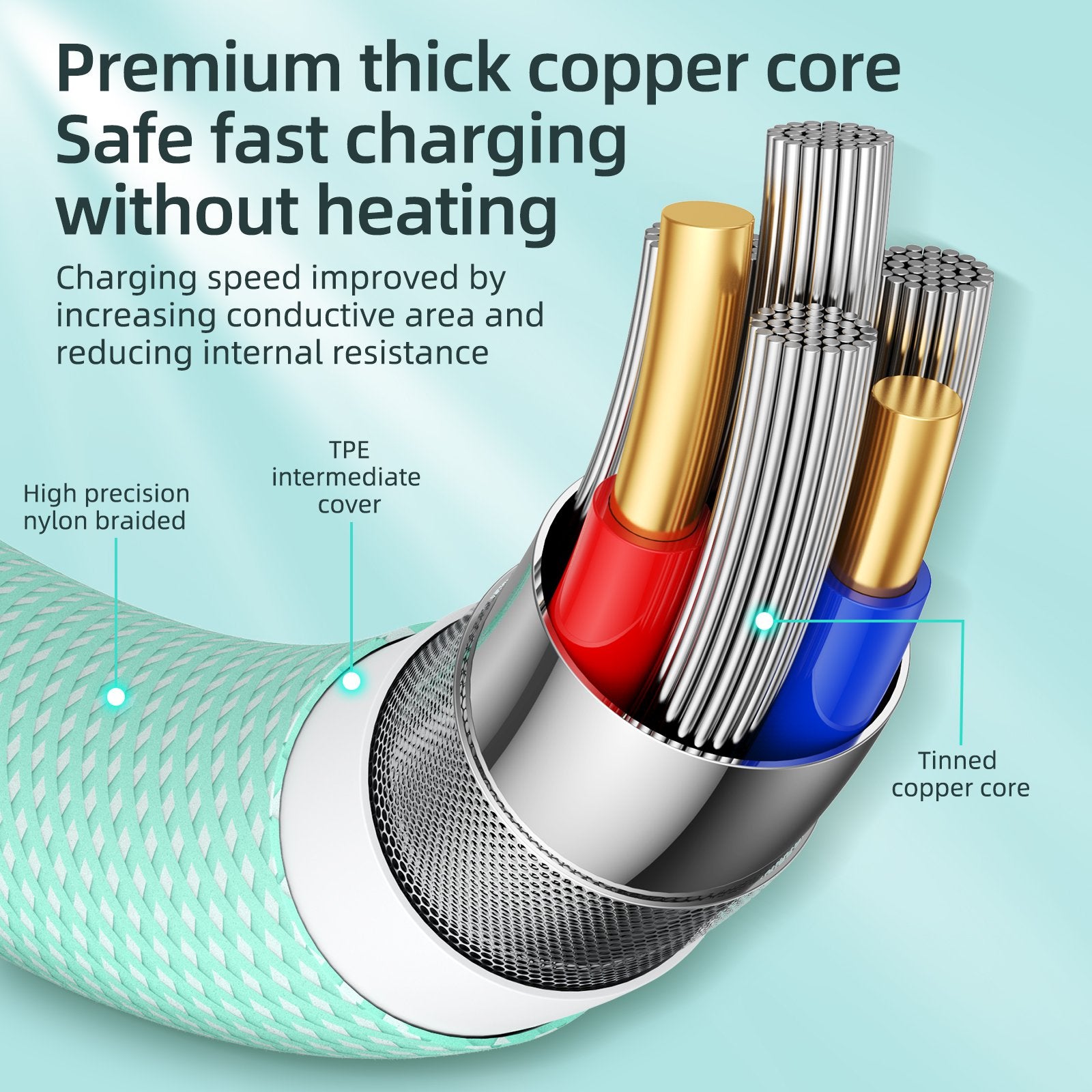 Premium thick copper core safe fast charging without heating