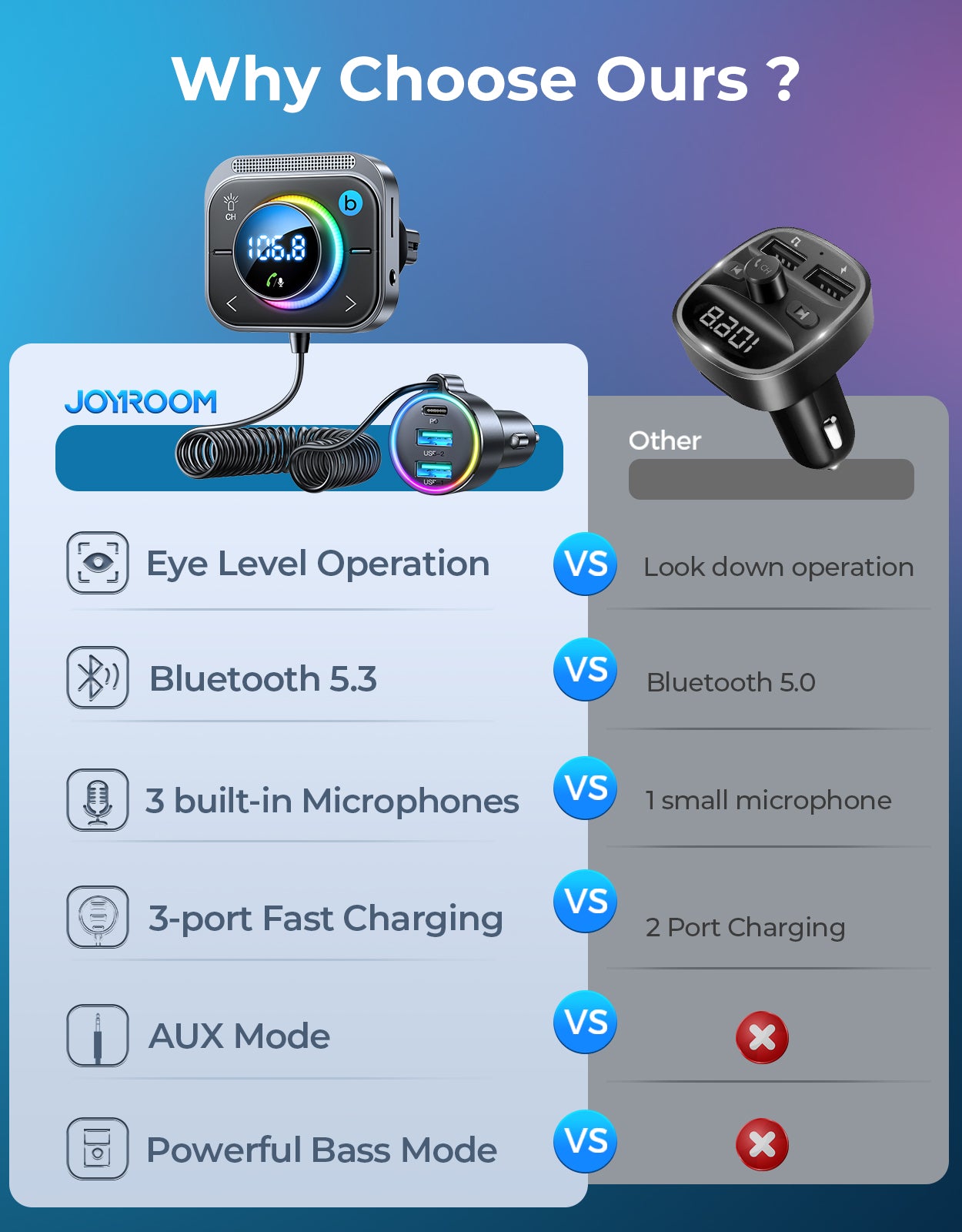 Bluetooth 5.3 FM/AUX Bluetooth Car Adapter, JOYROOM【Air Vent Installation &  Bass Boost】 3 Ports PD&QC 3.0 FM Transmitter for Car, Radio Bluetooth