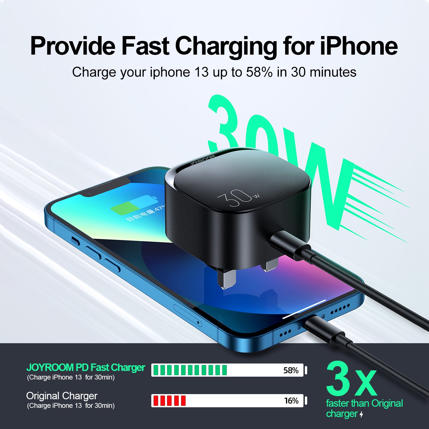 L-P307 30W PD Fast Charger for iPhone 13/Mini/Pro/Pro Max (UK)