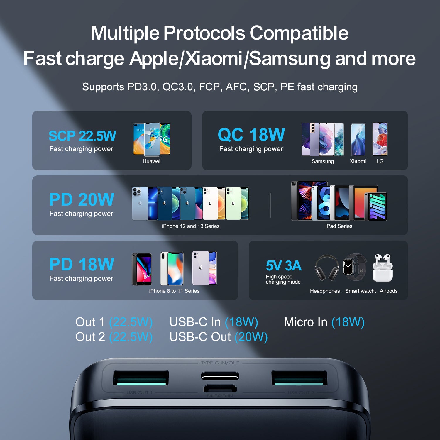 Multiple protocols compatible fast charge Apple/Xiaomi/Samsung and more
